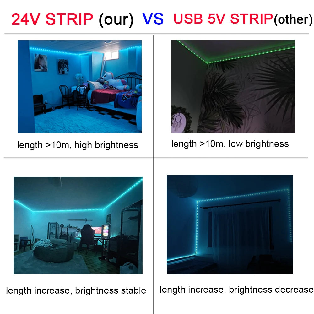 5M RGB LED Strip Lights for Bedroom & Gaming Setup - Remote Control